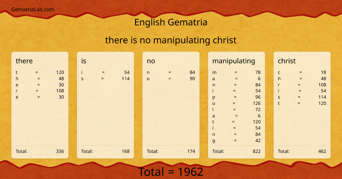 there is no manipulating christ in english Gematria